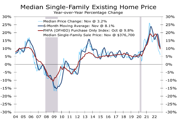 Home Prices