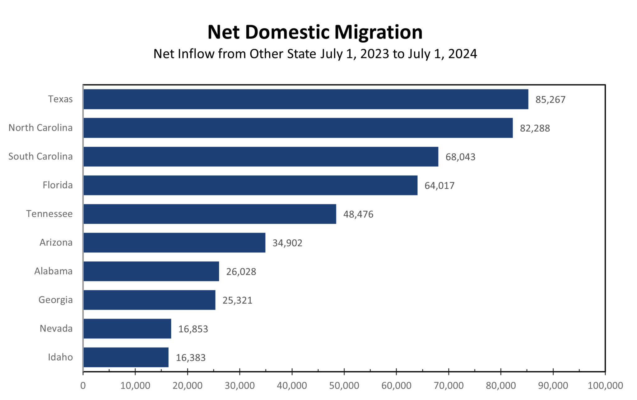 International Migration Boosts U.S. Population Growth - Piedmont ...