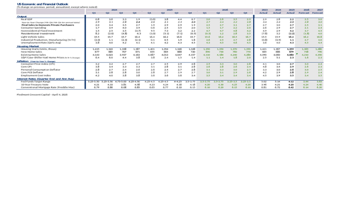 US Economic and Financial Outlook