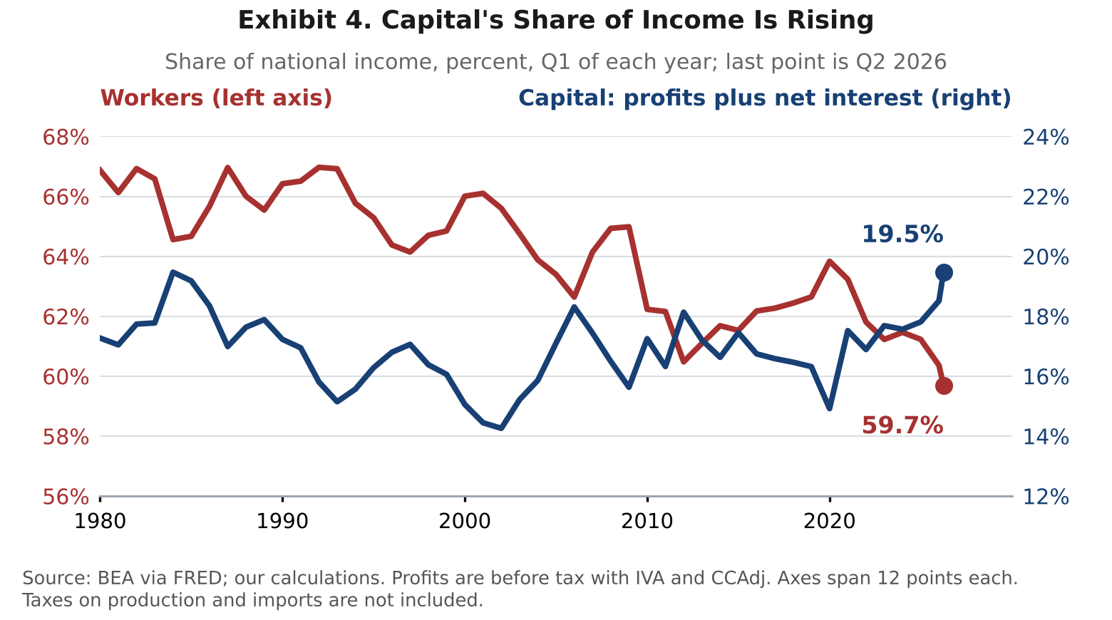 The Great Decoupling | The Piedmont Perspective - Piedmont Crescent Capital